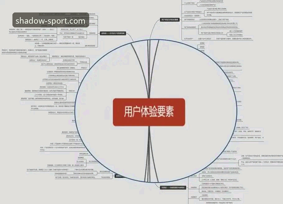 幻影体育功能深度解析：从用户体验到技术架构的全面剖析